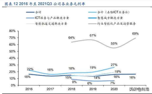 佳都科技研究报告：AI应用加速落地，智慧+步入收获期