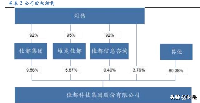 佳都科技研究报告：AI应用加速落地，智慧+步入收获期