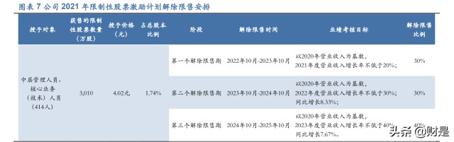 佳都科技研究报告：AI应用加速落地，智慧+步入收获期