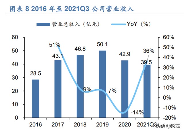 佳都科技研究报告：AI应用加速落地，智慧+步入收获期
