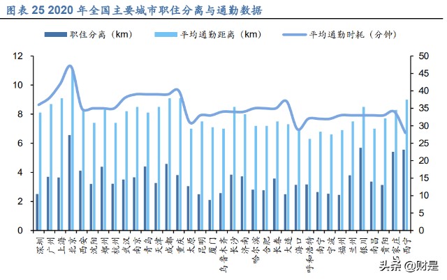 佳都科技研究报告：AI应用加速落地，智慧+步入收获期