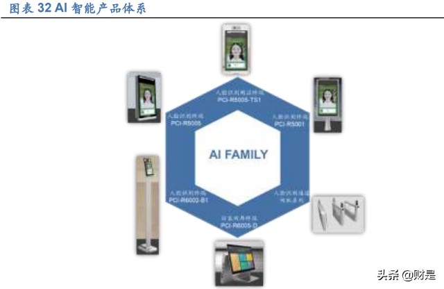 佳都科技研究报告：AI应用加速落地，智慧+步入收获期