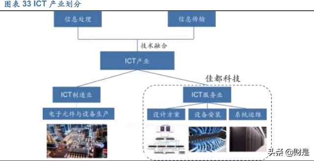 佳都科技研究报告：AI应用加速落地，智慧+步入收获期