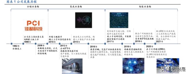 佳都科技研究报告：AI应用加速落地，智慧+步入收获期
