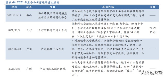 佳都科技研究报告：AI应用加速落地，智慧+步入收获期