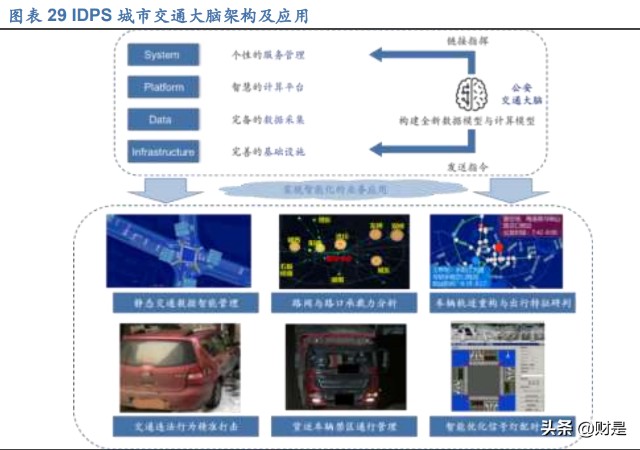 佳都科技研究报告：AI应用加速落地，智慧+步入收获期