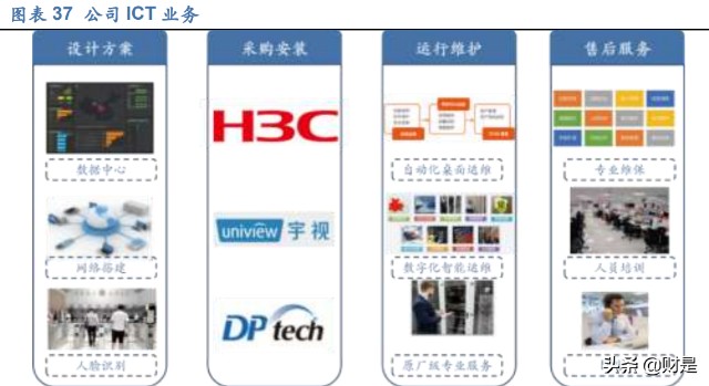 佳都科技研究报告：AI应用加速落地，智慧+步入收获期