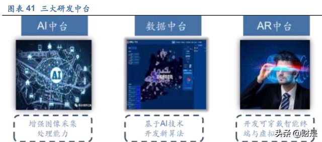 佳都科技研究报告：AI应用加速落地，智慧+步入收获期