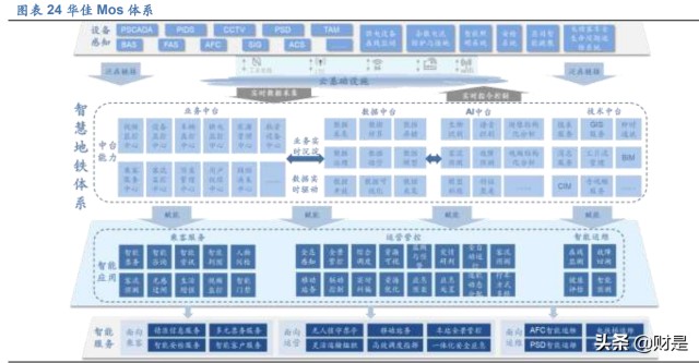 佳都科技研究报告：AI应用加速落地，智慧+步入收获期