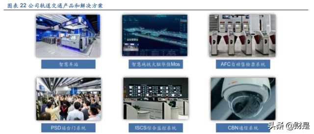 佳都科技研究报告：AI应用加速落地，智慧+步入收获期