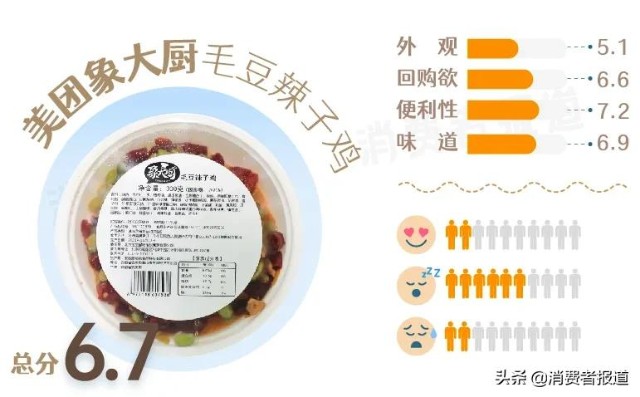 我們用預製菜做了一桌年夜飯13款預製菜主觀試吃報告