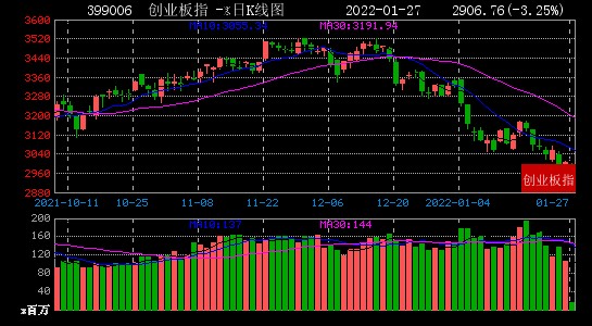 1月27日大数据复盘：6%个股上涨 成交额0.82万亿