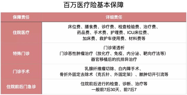 如何正确选择百万医疗险？掌握这些诀窍，2022年购买能省一大笔钱