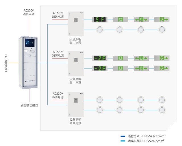 技術支持丨青鳥消防應急照明和疏散指示系統產品接線圖