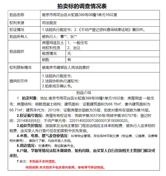 一声叹息 单价约3 26万 房价回到几年前 业主无奈抛房 财富号 东方财富网