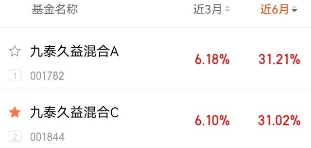 11月份推荐的一只小众基金，近6个收益竟然第一