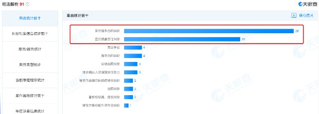 医院挂“手术室里全是钱”，背后上市公司市值仅8亿，曾属“中植系”