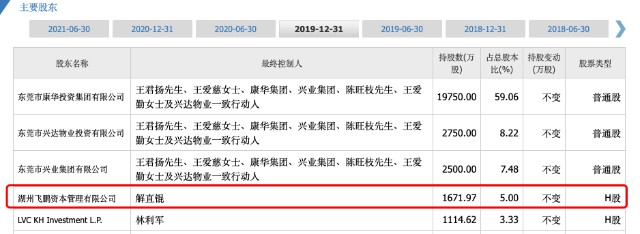 医院挂“手术室里全是钱”，背后上市公司市值仅8亿，曾属“中植系”