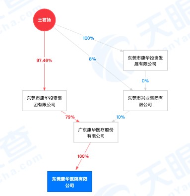 医院挂“手术室里全是钱”，背后上市公司市值仅8亿，曾属“中植系”