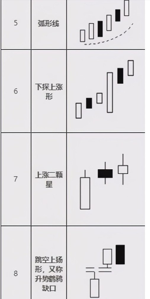 12种不得不知的看涨k线形态组合你知道几个图解