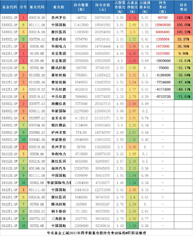 华安基金牛人多 这七位过去三年业绩超0 其中有两位机构比较认可 华安安信消费混合a Of 股吧 东方财富网股吧