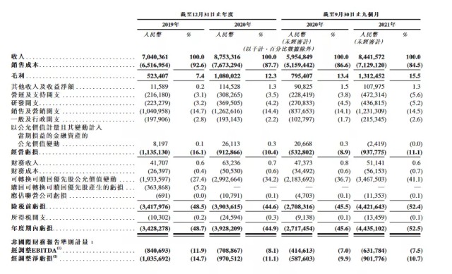 途虎养车赴港IPO，负债现金流纷纷预警
