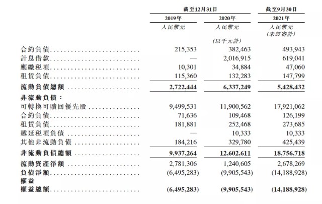 途虎养车赴港IPO，负债现金流纷纷预警