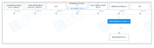 碳酸锂地图，产能及价值