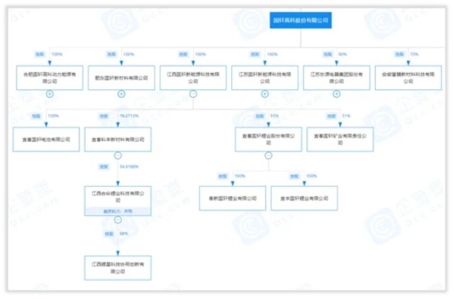 碳酸锂地图，产能及价值