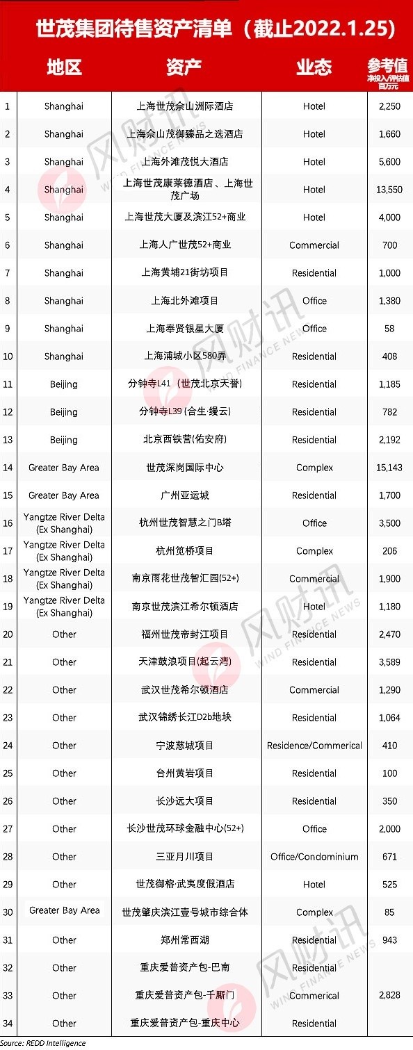 独家｜上海地产接盘世茂外滩茂悦酒店 资产变现加速