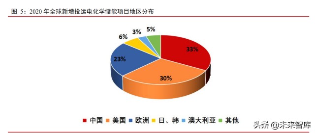 储能行业研究报告：新能源时代开启，电化学储能崛起