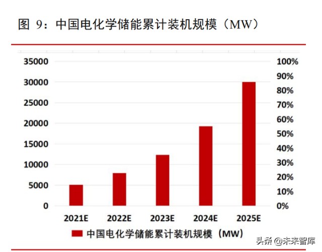 储能行业研究报告：新能源时代开启，电化学储能崛起