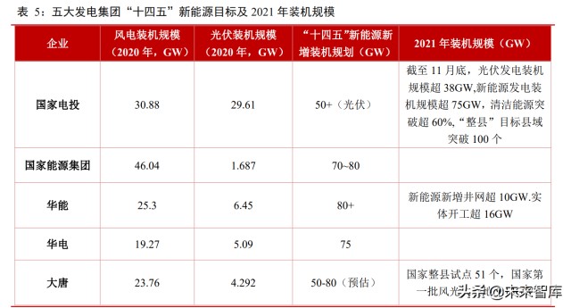 储能行业研究报告：新能源时代开启，电化学储能崛起