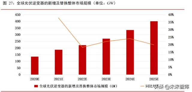 储能行业研究报告：新能源时代开启，电化学储能崛起