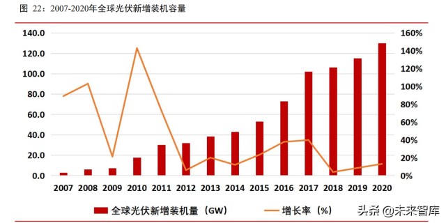 储能行业研究报告：新能源时代开启，电化学储能崛起