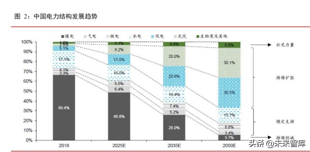 储能行业研究报告：新能源时代开启，电化学储能崛起
