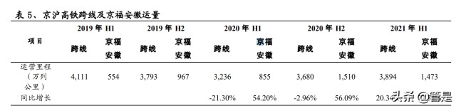 京沪高铁研究报告：客运经营业绩逐渐修复，提价弹性逐步显现