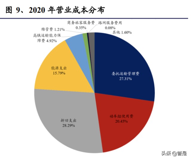 京沪高铁研究报告：客运经营业绩逐渐修复，提价弹性逐步显现