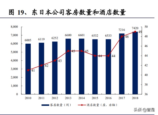 京沪高铁研究报告：客运经营业绩逐渐修复，提价弹性逐步显现