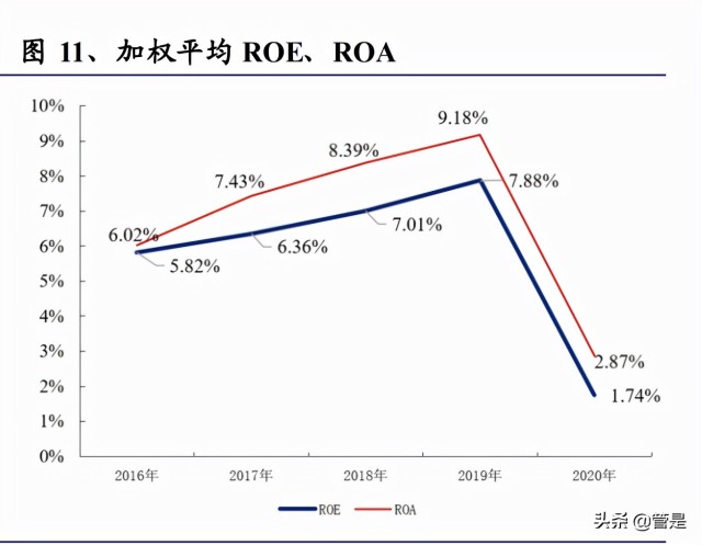 京沪高铁研究报告：客运经营业绩逐渐修复，提价弹性逐步显现