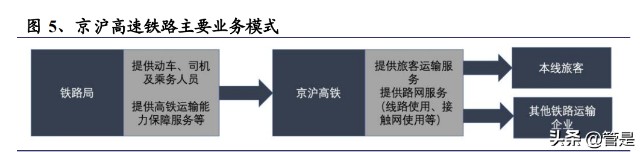 京沪高铁研究报告：客运经营业绩逐渐修复，提价弹性逐步显现