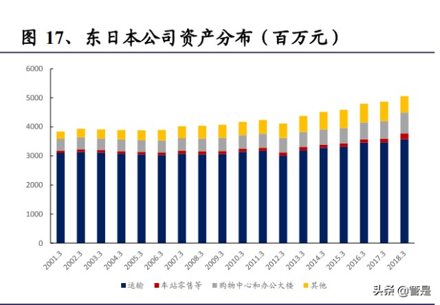 京沪高铁研究报告：客运经营业绩逐渐修复，提价弹性逐步显现