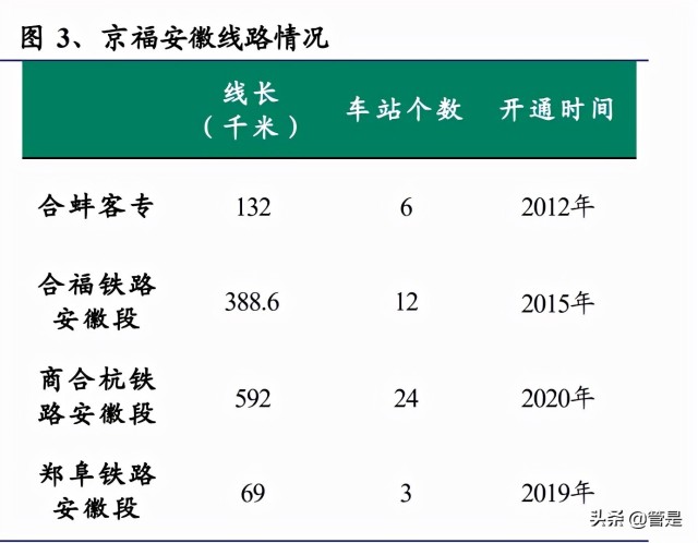 京沪高铁研究报告：客运经营业绩逐渐修复，提价弹性逐步显现