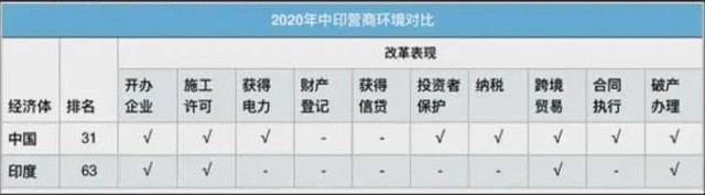 小米被印度税务处罚5.6亿，在印度当第一，容易被官方敲诈