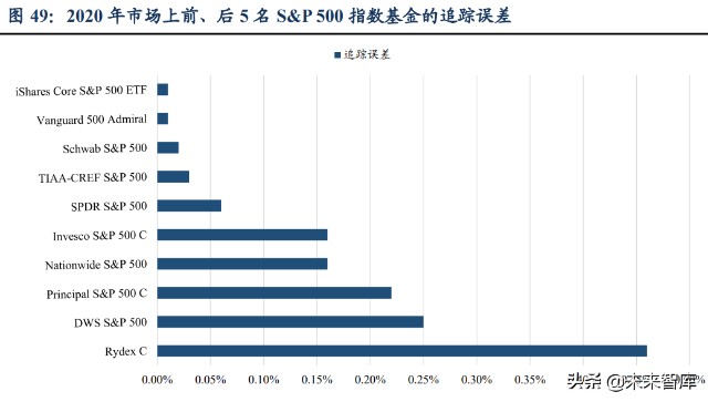财富管理行业研究报告：差异化才是财富管理的正途