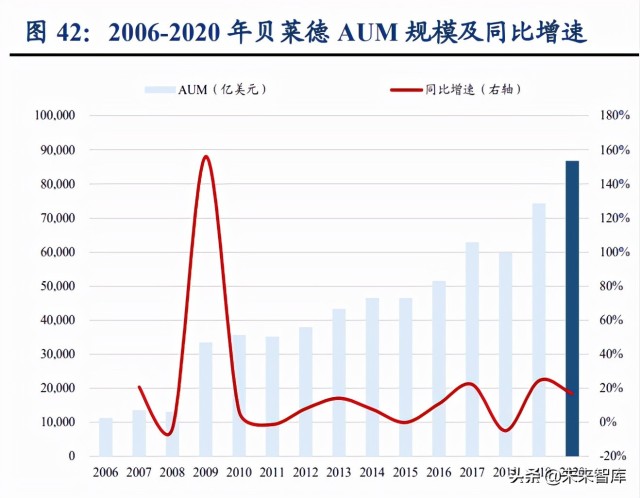 财富管理行业研究报告：差异化才是财富管理的正途