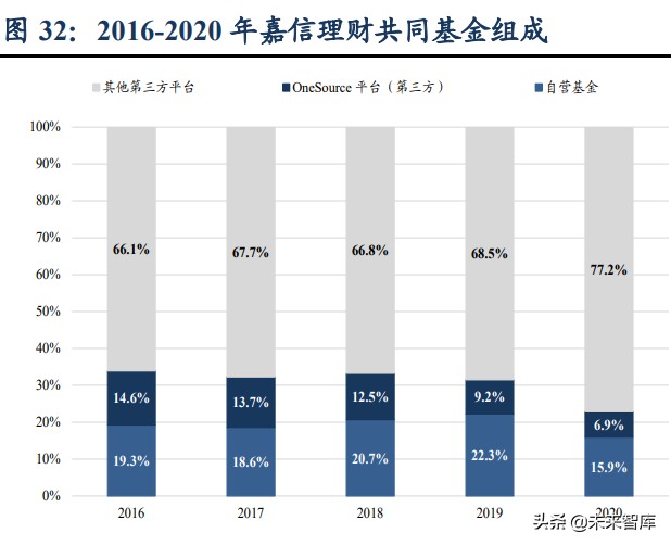 财富管理行业研究报告：差异化才是财富管理的正途