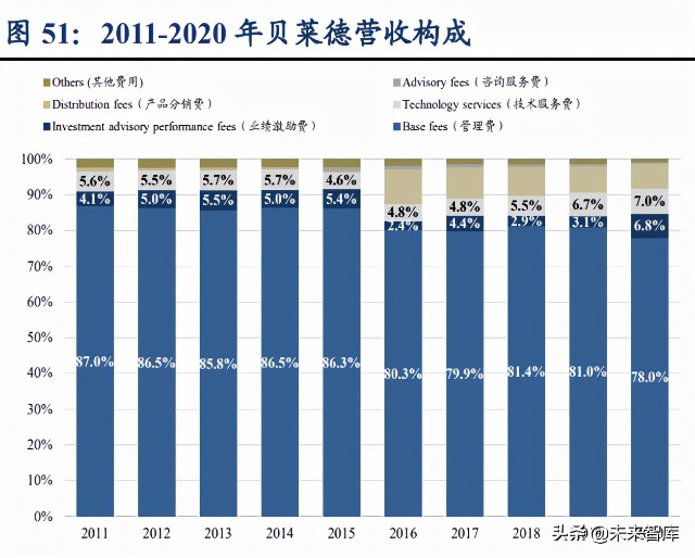 财富管理行业研究报告：差异化才是财富管理的正途
