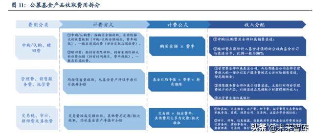 财富管理行业研究报告：差异化才是财富管理的正途