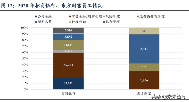 财富管理行业研究报告：差异化才是财富管理的正途